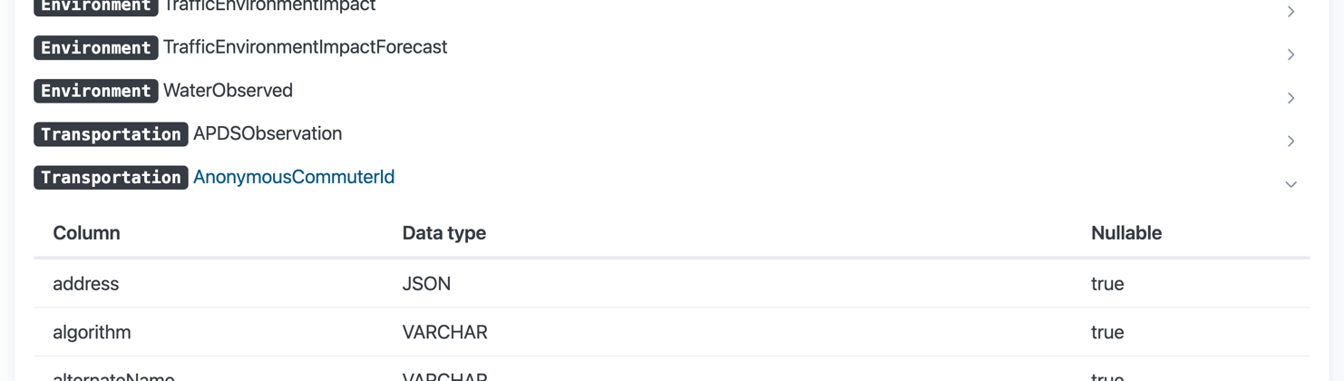 sdm sql schema
