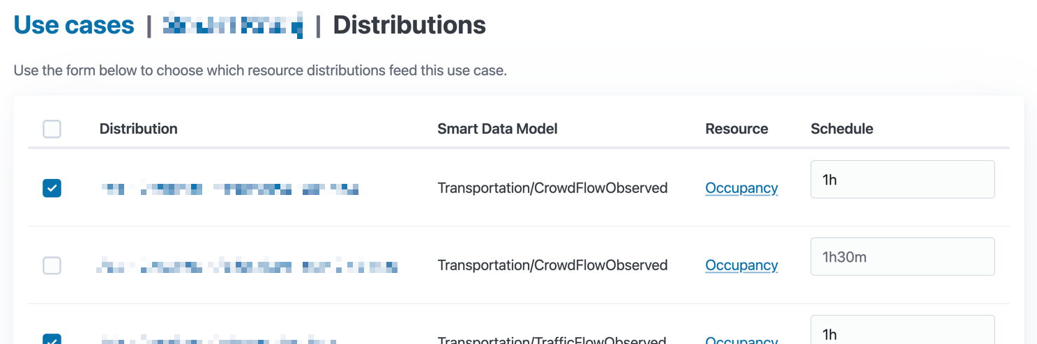 use case distributions